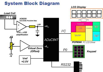 Circuit Diagram Of Weighing Scale